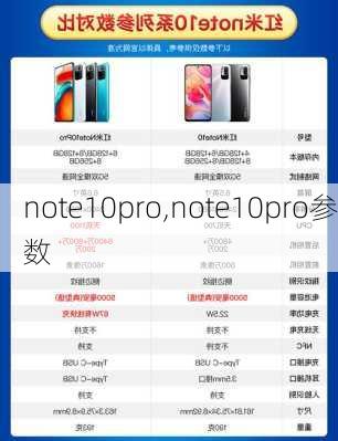 note10pro,note10pro参数