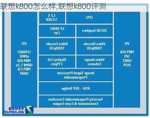 联想k800怎么样,联想k800评测