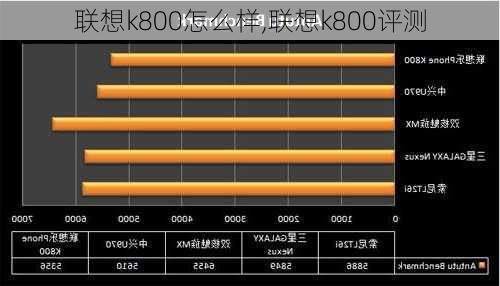 联想k800怎么样,联想k800评测