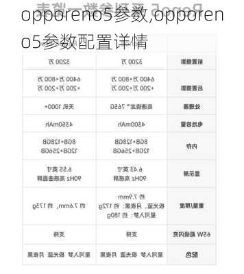 opporeno5参数,opporeno5参数配置详情