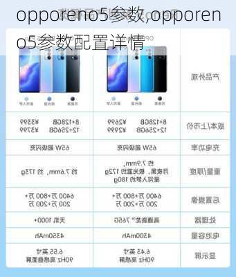 opporeno5参数,opporeno5参数配置详情