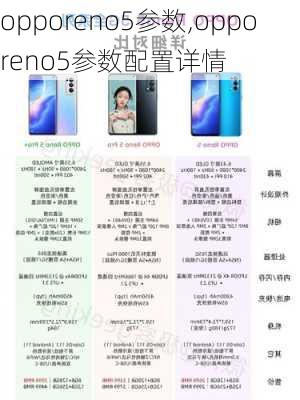 opporeno5参数,opporeno5参数配置详情