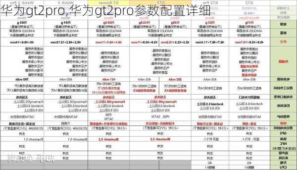 华为gt2pro,华为gt2pro参数配置详细