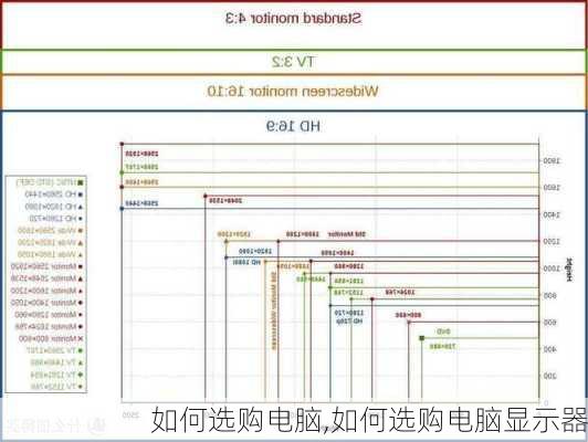 如何选购电脑,如何选购电脑显示器