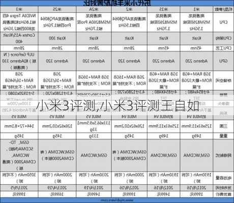 小米3评测,小米3评测王自如