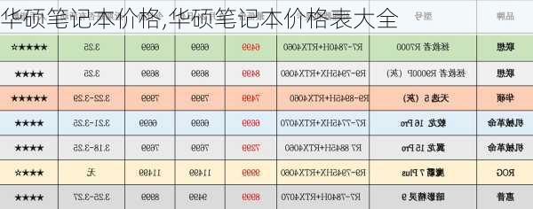 华硕笔记本价格,华硕笔记本价格表大全