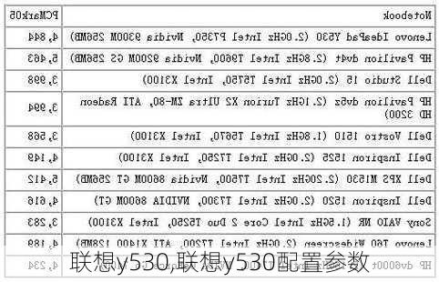 联想y530,联想y530配置参数