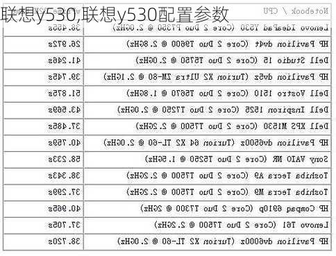 联想y530,联想y530配置参数