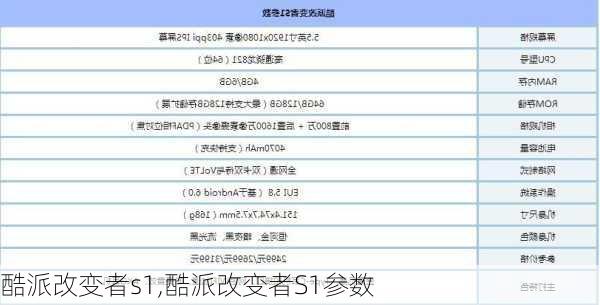 酷派改变者s1,酷派改变者S1参数