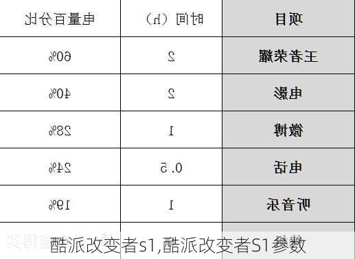 酷派改变者s1,酷派改变者S1参数