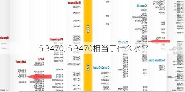 i5 3470,i5 3470相当于什么水平