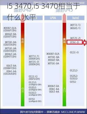 i5 3470,i5 3470相当于什么水平