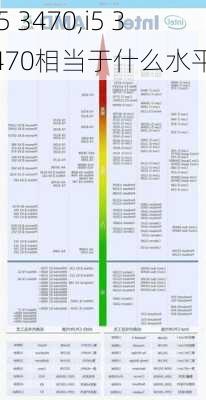 i5 3470,i5 3470相当于什么水平