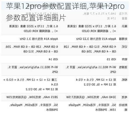 苹果12pro参数配置详细,苹果12pro参数配置详细图片