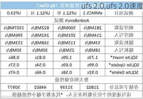 ufs 2.0,ufs 2.0速度