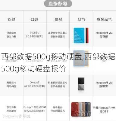 西部数据500g移动硬盘,西部数据500g移动硬盘报价