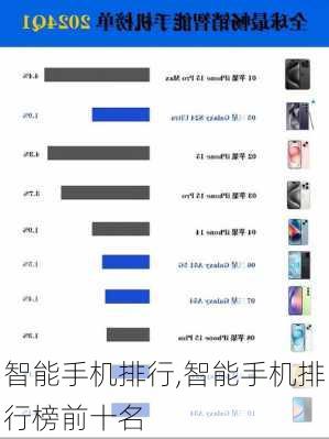 智能手机排行,智能手机排行榜前十名