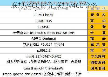 联想v460报价,联想v460价格