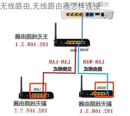 无线路由,无线路由器怎样连接