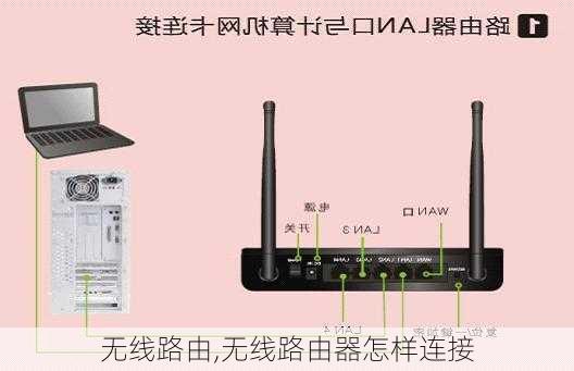 无线路由,无线路由器怎样连接