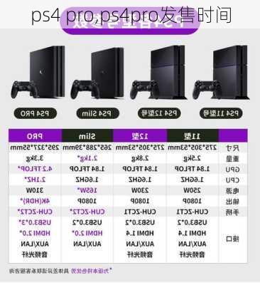 ps4 pro,ps4pro发售时间