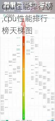 cpu性能排行榜,cpu性能排行榜天梯图