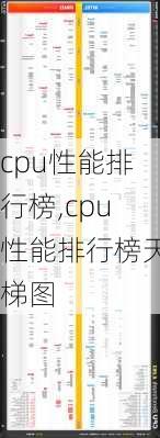 cpu性能排行榜,cpu性能排行榜天梯图