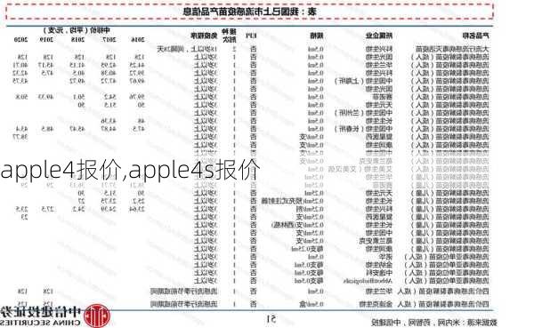 apple4报价,apple4s报价