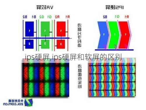 ips硬屏,ips硬屏和软屏的区别