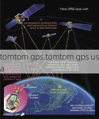 tomtom gps,tomtom gps usa