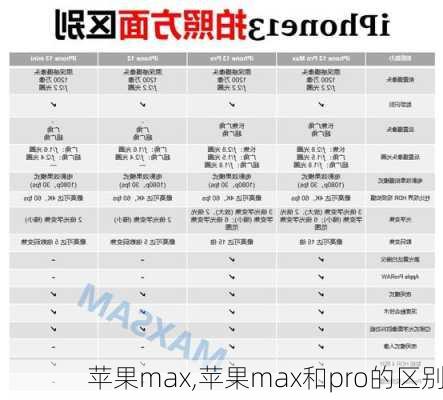 苹果max,苹果max和pro的区别