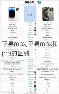 苹果max,苹果max和pro的区别