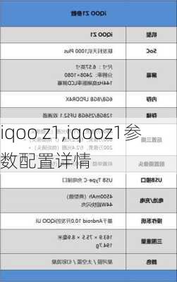 iqoo z1,iqooz1参数配置详情