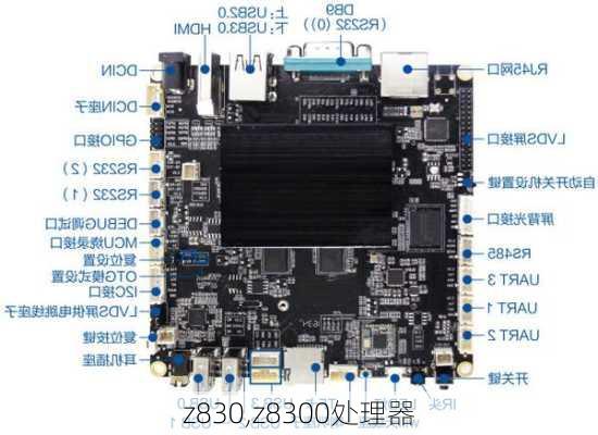 z830,z8300处理器