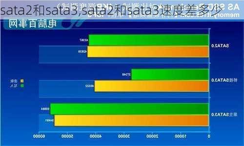 sata2和sata3,sata2和sata3速度差多少