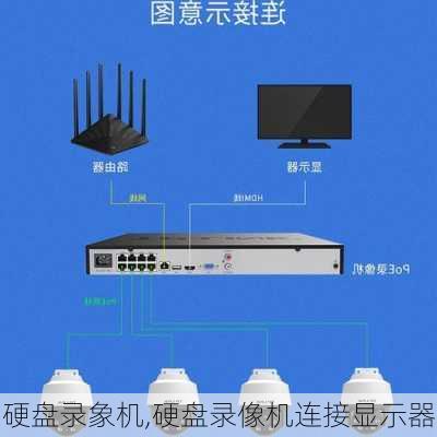 硬盘录象机,硬盘录像机连接显示器