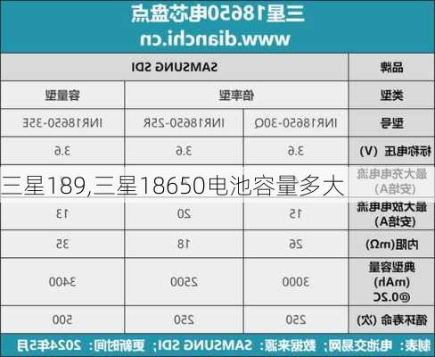 三星189,三星18650电池容量多大