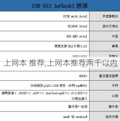 上网本 推荐,上网本推荐两千以内