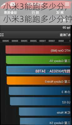小米3能跑多少分,小米3能跑多少分钟