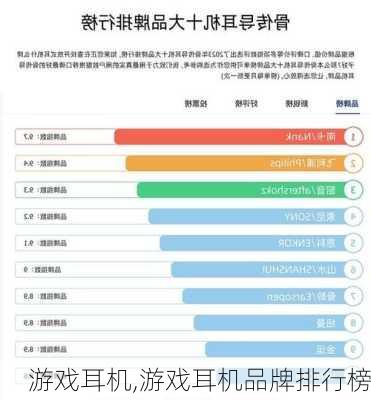 游戏耳机,游戏耳机品牌排行榜