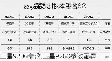 三星9200参数,三星9200参数配置