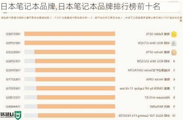 日本笔记本品牌,日本笔记本品牌排行榜前十名