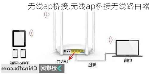 无线ap桥接,无线ap桥接无线路由器