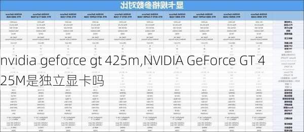 nvidia geforce gt 425m,NVIDIA GeForce GT 425M是独立显卡吗