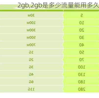 2gb,2gb是多少流量能用多久