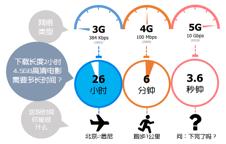 2gb,2gb是多少流量能用多久