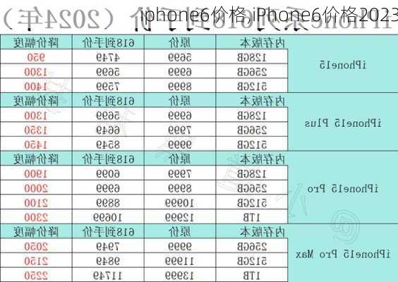 iphone6价格,iPhone6价格2023