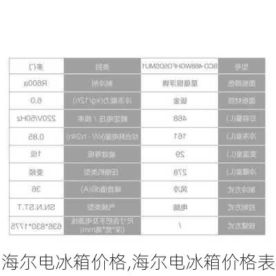 海尔电冰箱价格,海尔电冰箱价格表