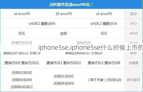 iphone5se,iphone5se什么时候上市的