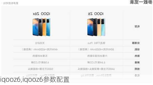 iqooz6,iqooz6参数配置